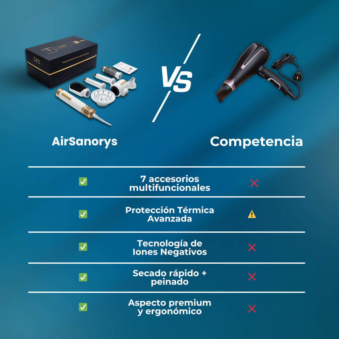 Sanorys - La alternativa #1 de Dyson en México