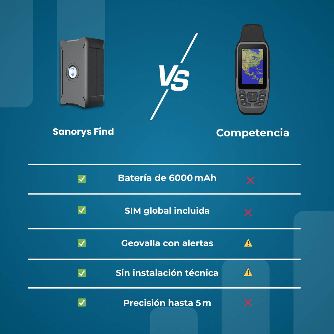 Sanorys Find | Localizador GPS en tiempo real
