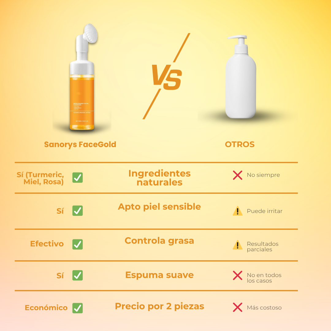 Sanorys FaceGold - Jabón de Cúrcuma para una Limpieza Natural de Rostro