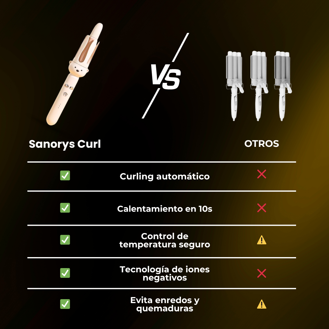 Sanorys Curl™ - Presume de Rizos con 3 minutos de tu día