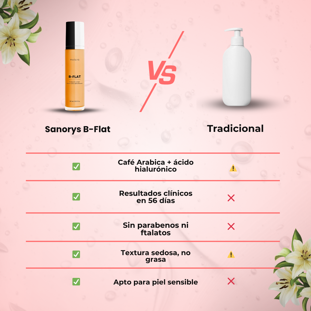 Sanorys B-Flat | Crema Reafirmante para un vientre más plano
