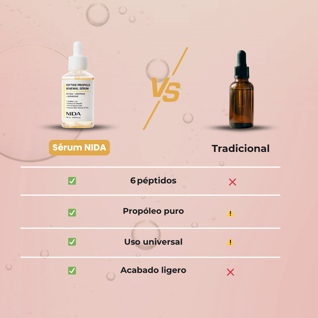 Sérum NIDA™ - Fórmula coreana con péptidos de abeja para eliminar poros por completo
