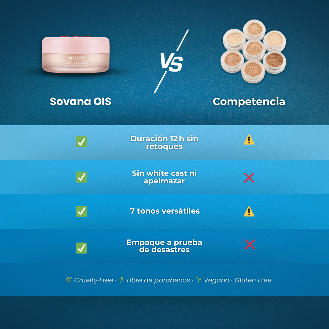 Sanorys OIS - Fija tu maquillaje como si llevaras un filtro real