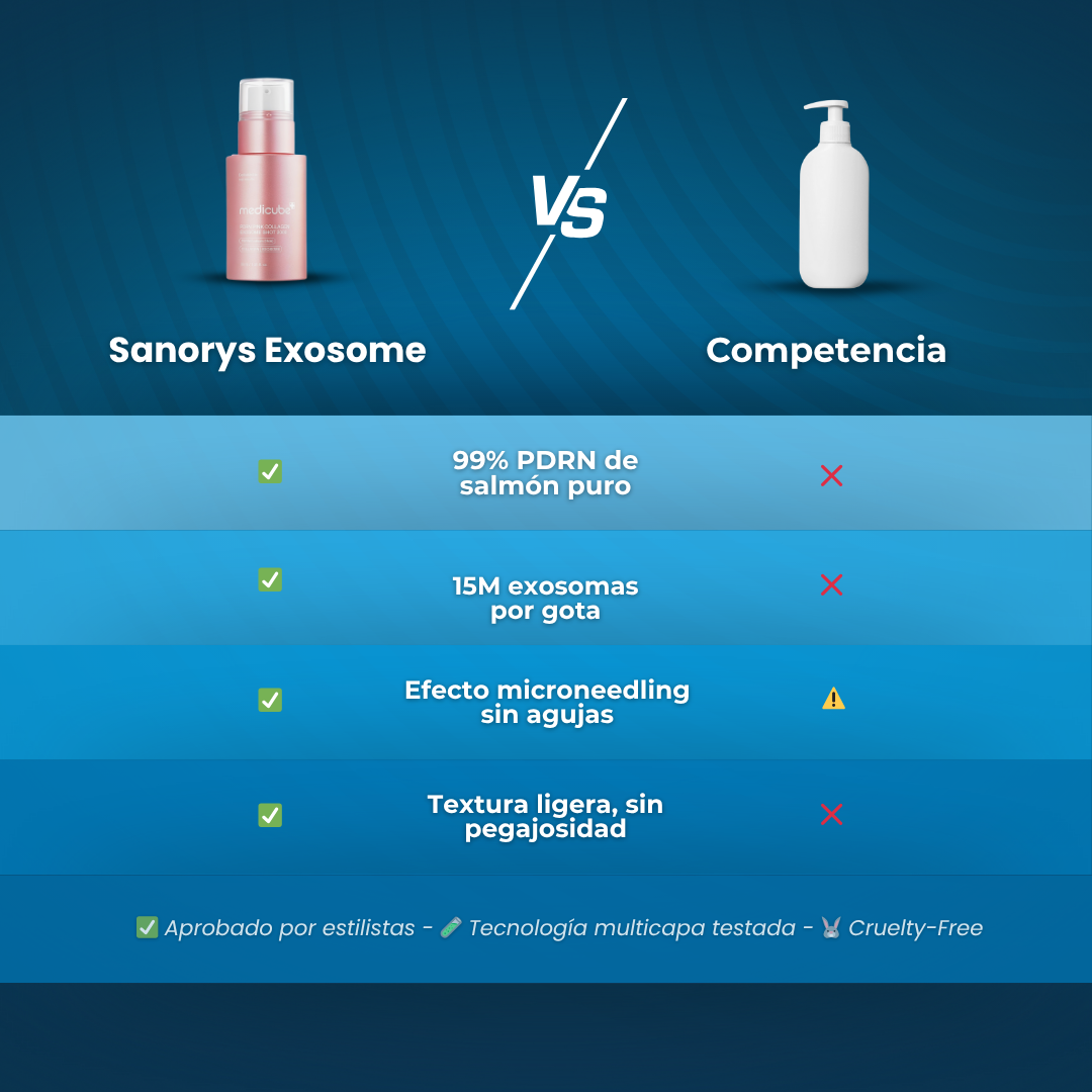 Sanorys Exosome - Sérum Rejuvenecedor con Exosomas potenciadoras de colágeno