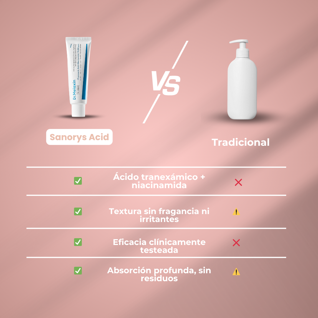 Sanorys Acid™ - Crema facial coreana eliminadora de manchas