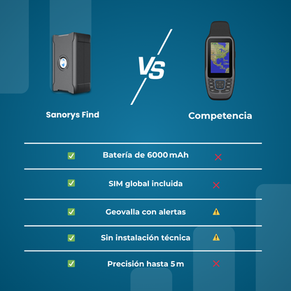Sanorys Find | Localizador GPS en tiempo real