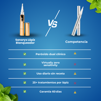Sanorys™ - Lápiz con Suero blanqueador dental extrafuerte