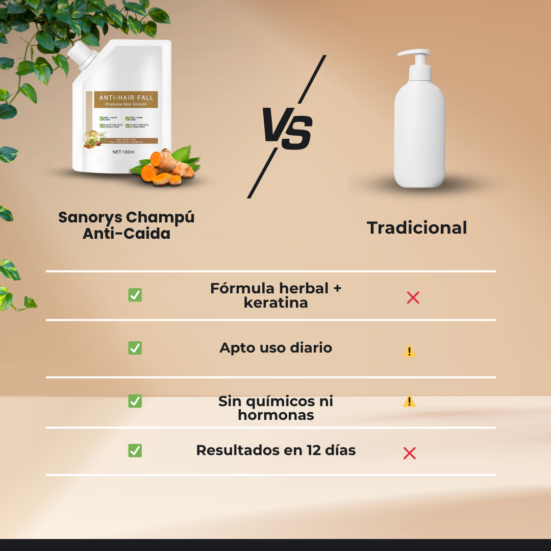 Champú Anti-Caida Sanorys -  Frena tu Pérdida de Cabello en 7 días