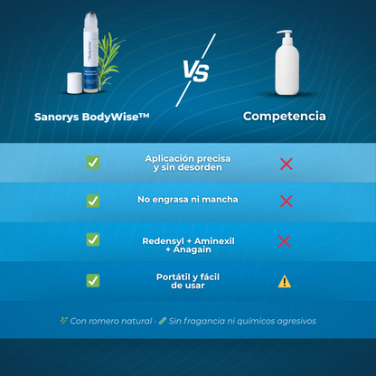Sanorys BodyWise™ - Sérum Roll-On para la defensa contra tus entradas