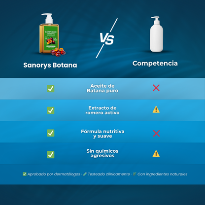 Sanorys Botana - Champú de Crecimiento Capilar con Aceite de Botana