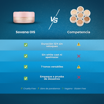 Sanorys OIS - Fija tu maquillaje como si llevaras un filtro real
